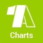 Radio 1A - 1A Charts